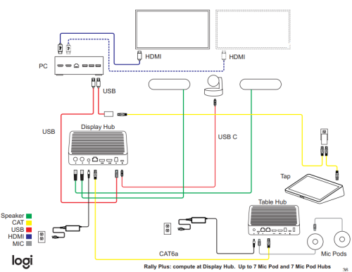 Conexion-equipo-Ricoh-VideoConferencia.png